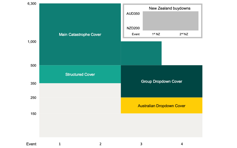 suncorp-reinsurance-tower-2025-2026